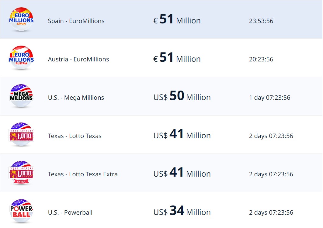 List Lotteries