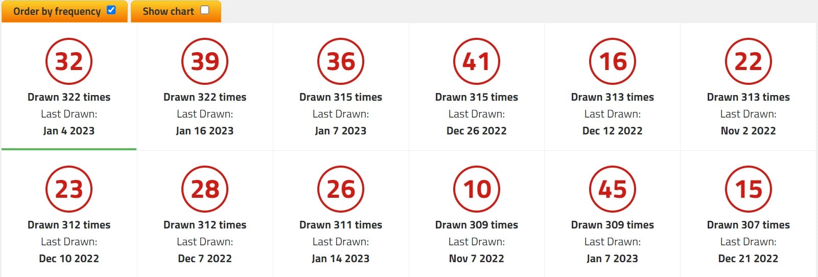 Lottery Numbers choise lotto999